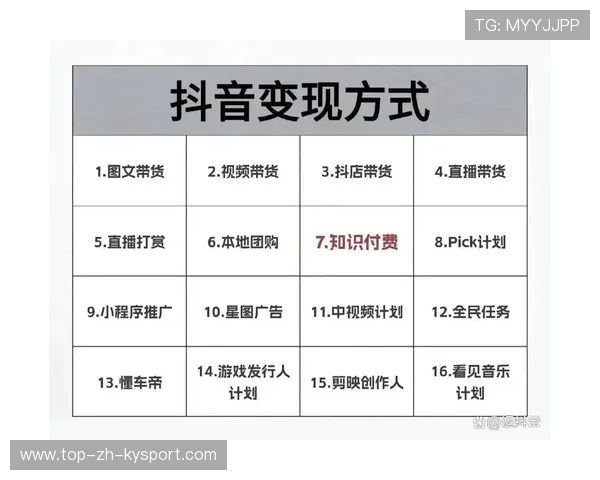 内容变现：短视频平台如何助力赛事内容商业化，短视频内容方案