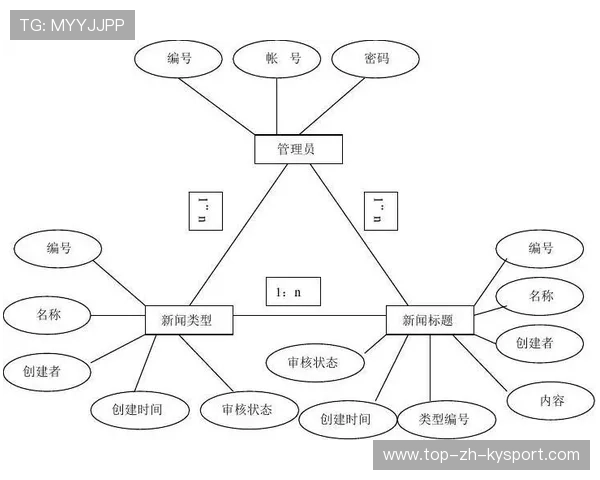 构建面向AI体育内容生成的新闻管理系统,构建面向ai体育内容生成的新闻管理系统包括 构建面向AI体育内容生成的新闻管理系统,构建面向ai体育内容生成的新闻管理系统包括
